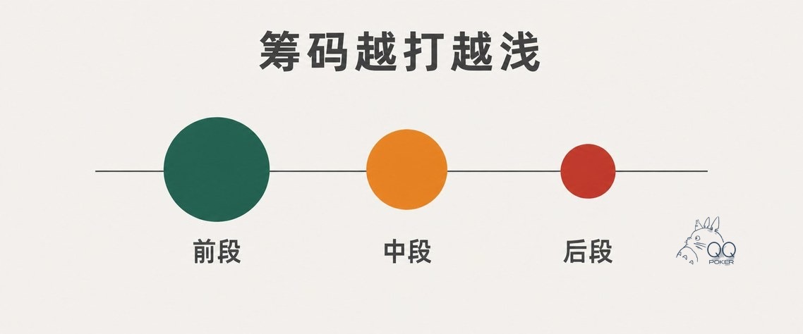 德州扑克比赛三段筹码